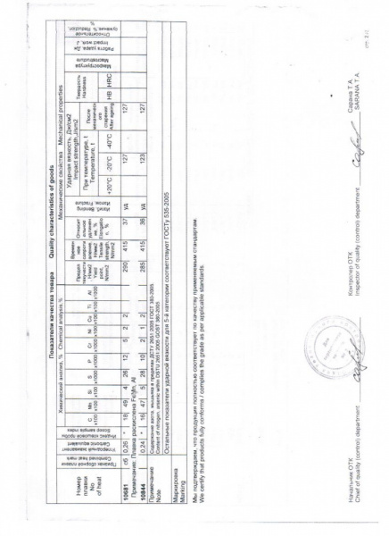 Швеллер 18